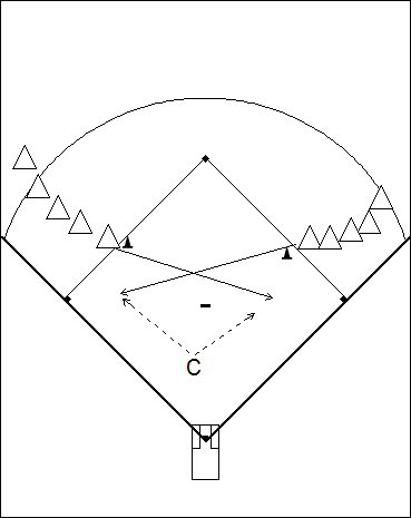 Fly Ball Drill